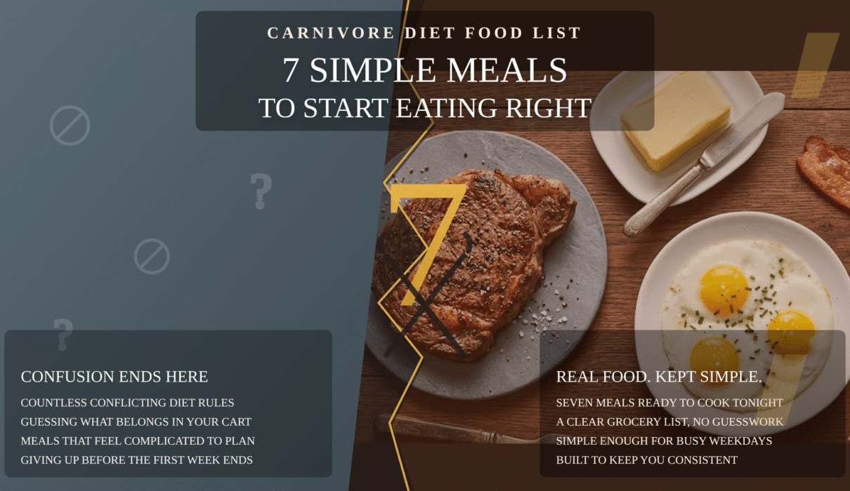 Carnivore diet food list featuring 7 simple meals with steak, eggs, butter, and bacon
