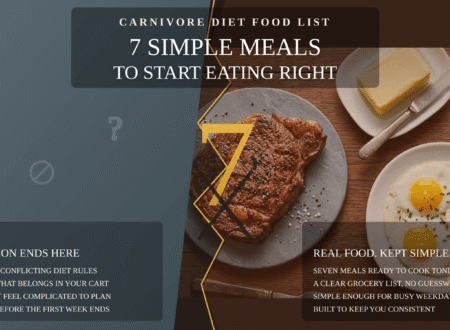 Carnivore diet food list featuring 7 simple meals with steak, eggs, butter, and bacon
